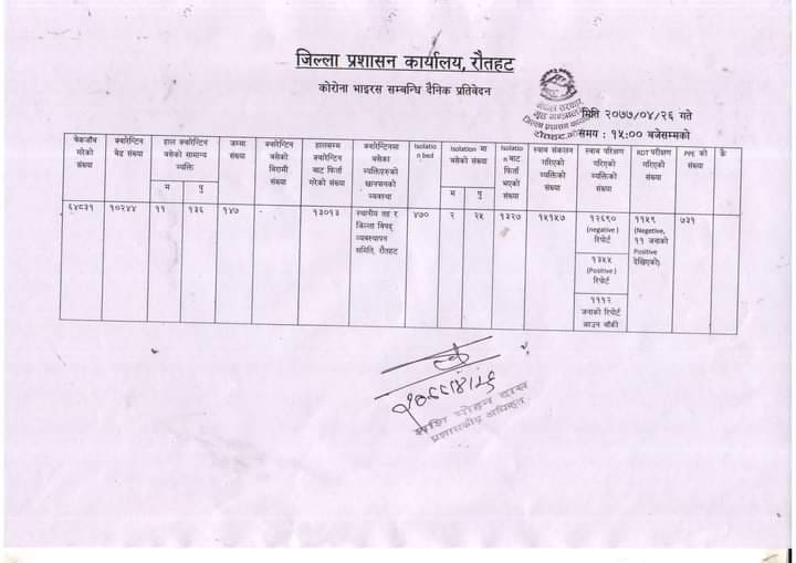 रौतहटको कवारेनटिनमा बस्नेको संख्या कम हुँदै